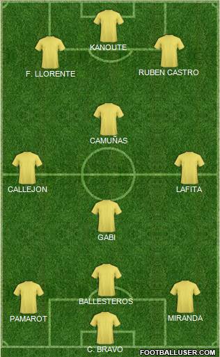 Dream Team Formation 2011