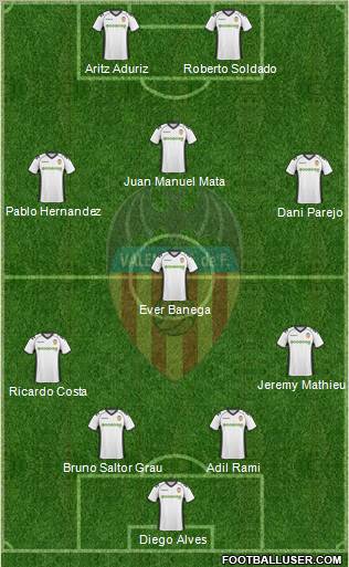 Valencia C.F., S.A.D. Formation 2011
