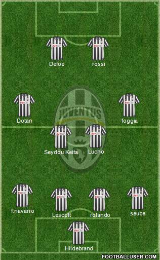 Juventus Formation 2011