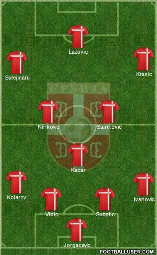 Serbia Formation 2011