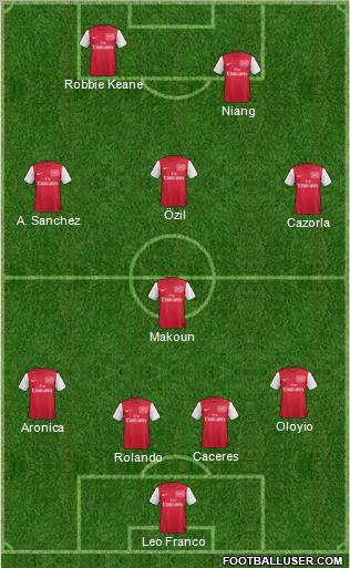 Arsenal Formation 2011