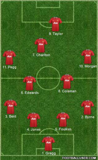 Manchester United Formation 2011