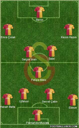 Galatasaray SK Formation 2011