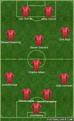 Liverpool Formation 2011