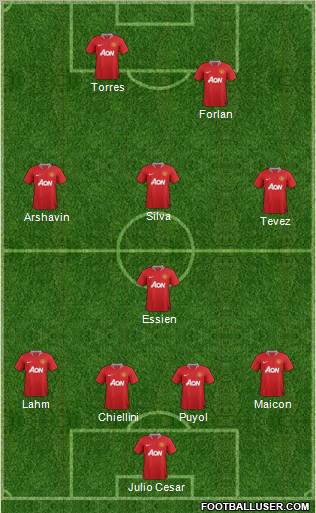 Manchester United Formation 2011
