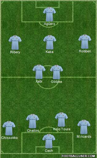 Manchester City Formation 2011