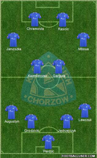 Ruch Chorzow Formation 2011