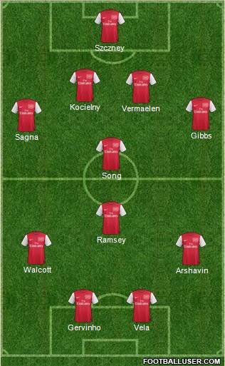 Arsenal Formation 2011