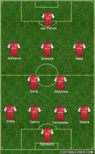 Arsenal Formation 2011