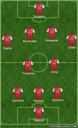 Arsenal Formation 2011
