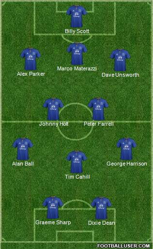 Everton Formation 2011