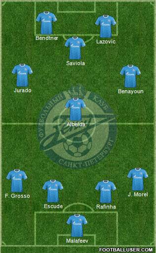 Zenit St. Petersburg Formation 2011