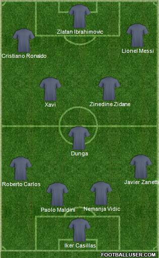 Dream Team Formation 2011