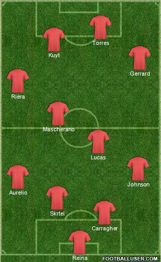 Champions League Team Formation 2011