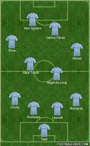 Manchester City Formation 2011
