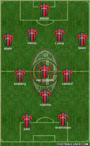 A.C. Milan Formation 2011