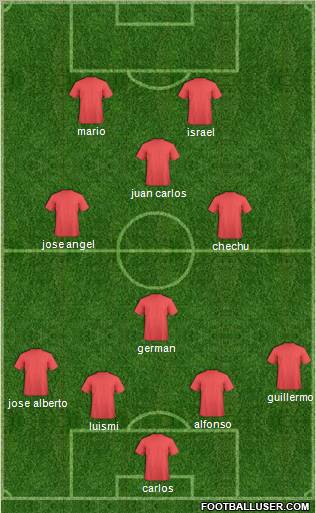 Portugal FC Formation 2011