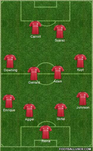 Liverpool Formation 2011
