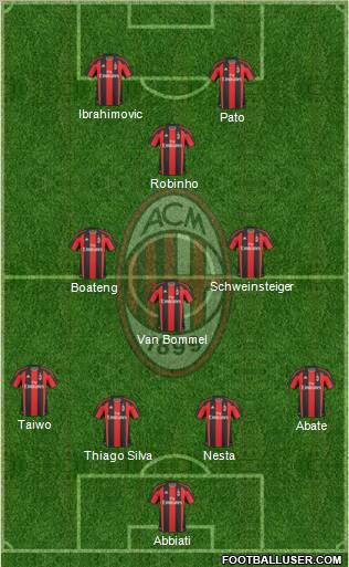 A.C. Milan Formation 2011