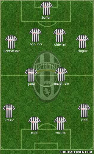 Juventus Formation 2011