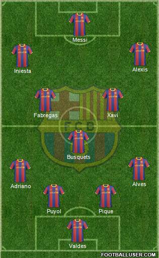 F.C. Barcelona Formation 2011