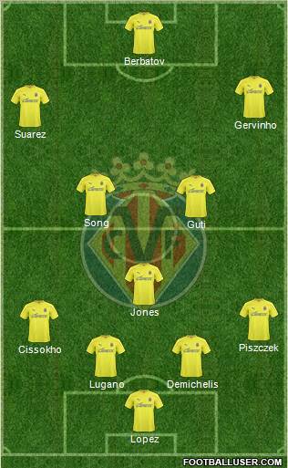 Villarreal C.F., S.A.D. Formation 2011