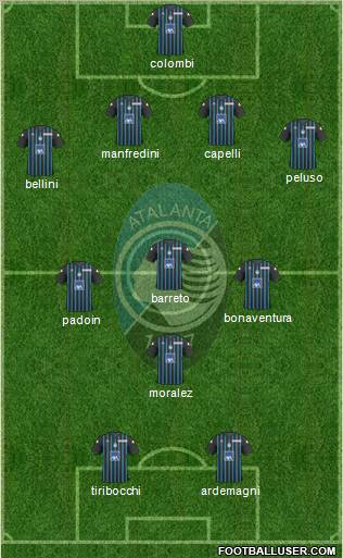 Atalanta 4-3-1-2 football formation