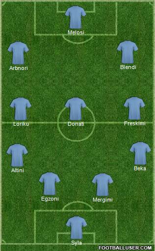 AFC Wimbledon Formation 2011