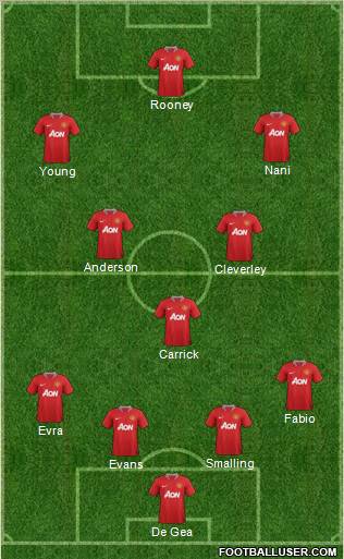 Manchester United Formation 2011