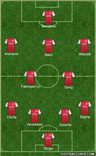 Arsenal Formation 2011
