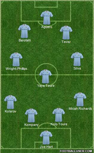 Manchester City Formation 2011