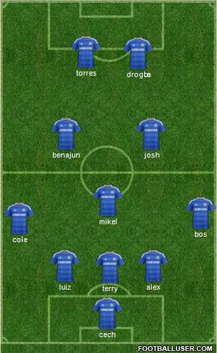 Chelsea Formation 2011