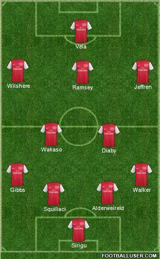 Arsenal Formation 2011