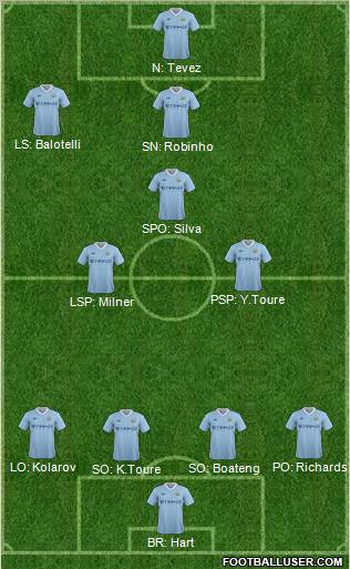 Manchester City Formation 2011