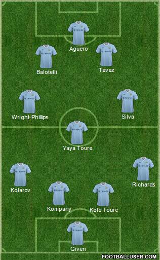 Manchester City Formation 2011