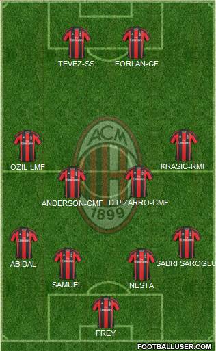 A.C. Milan Formation 2011