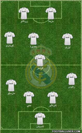 Real Madrid C.F. Formation 2011