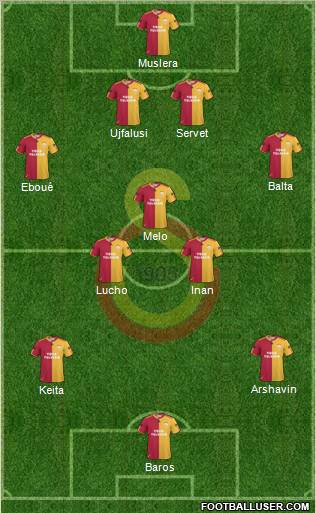 Galatasaray SK Formation 2011