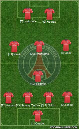Paris Saint-Germain Formation 2011
