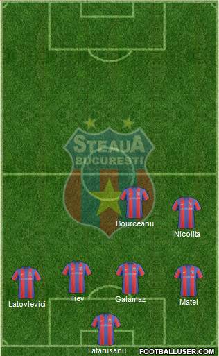 FC Steaua Bucharest football formation