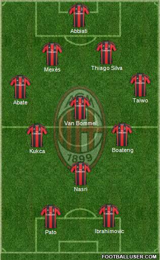 A.C. Milan Formation 2011
