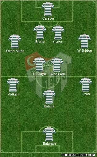 Bursaspor Formation 2011