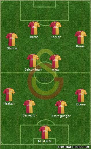 Galatasaray SK Formation 2011