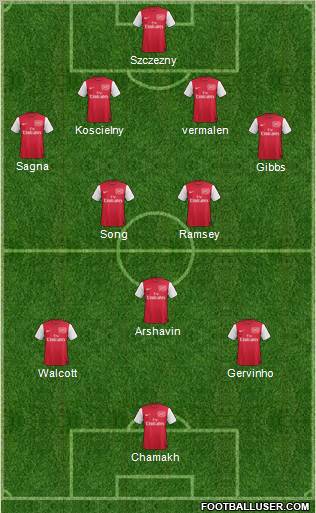 Arsenal Formation 2011