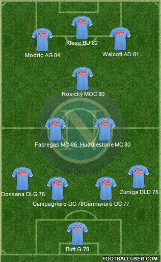 Napoli Formation 2011