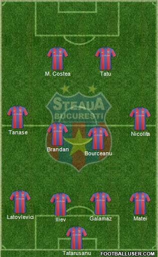 FC Steaua Bucharest football formation