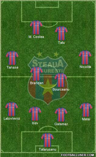 FC Steaua Bucharest Formation 2011