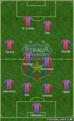 FC Steaua Bucharest football formation