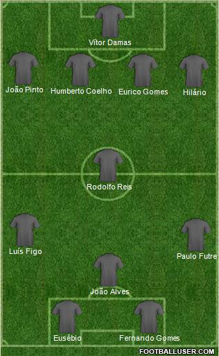 Dream Team Formation 2011