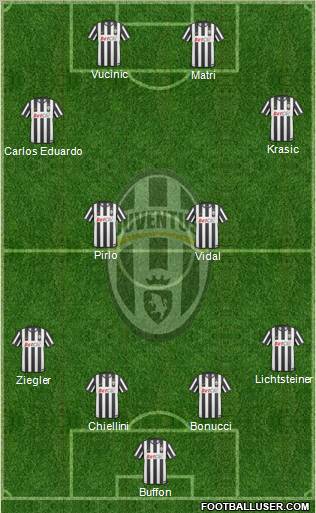 Juventus Formation 2011